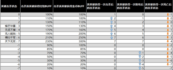 王者荣耀无限点卷版