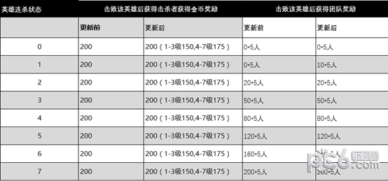王者荣耀无限点卷版
