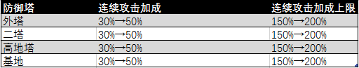 王者荣耀无限点卷版