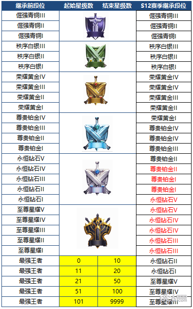 王者荣耀无限点卷版