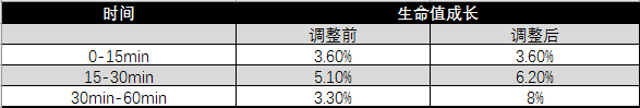 王者荣耀无限点卷版