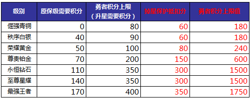 王者荣耀360版