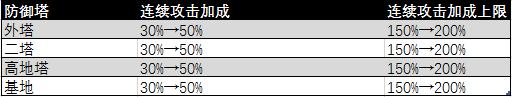 王者荣耀360版