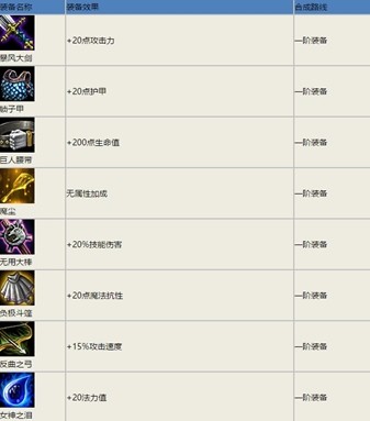 云顶之弈测试服