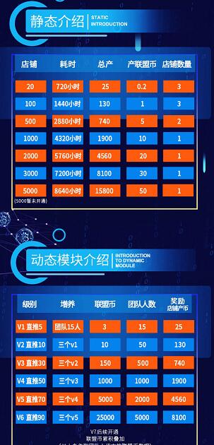 AMC联盟商人红包版