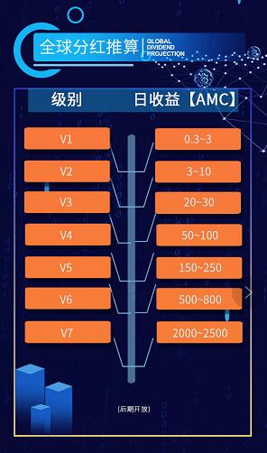 AMC联盟商人红包版