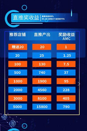AMC联盟商人红包版