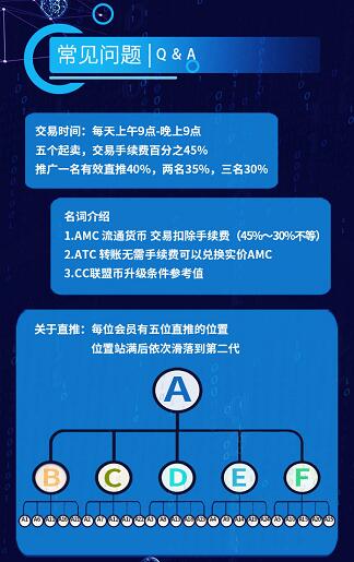 AMC联盟商人红包版