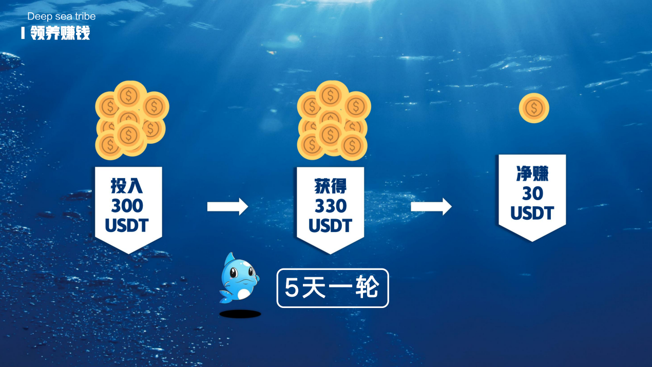 深海部落领养赚钱游戏