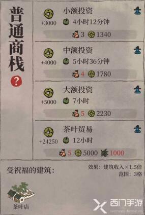 江南百景图商栈哪种最赚钱