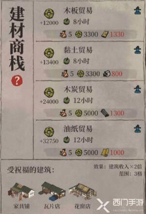 江南百景图商栈哪种最赚钱