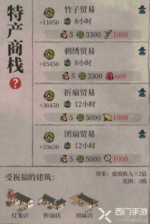 江南百景图商栈哪种最赚钱
