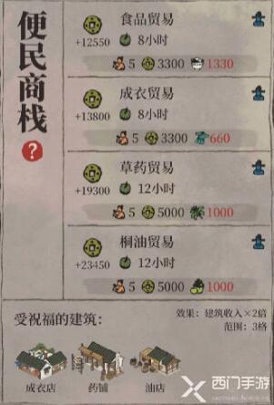 江南百景图商栈哪种最赚钱