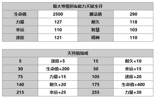 另一个伊甸超越时空的猫全角色图鉴