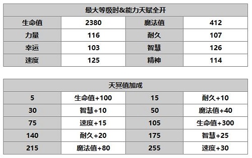 另一个伊甸超越时空的猫全角色图鉴