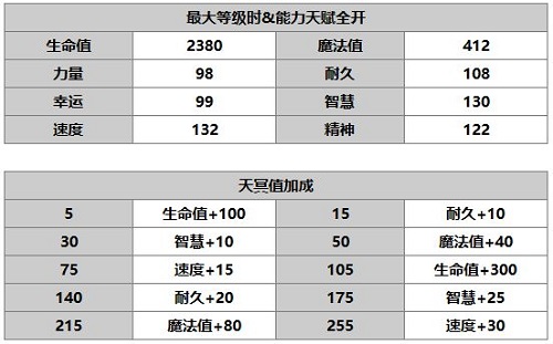 另一个伊甸超越时空的猫全角色图鉴