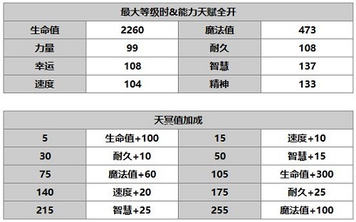 另一个伊甸超越时空的猫全角色图鉴