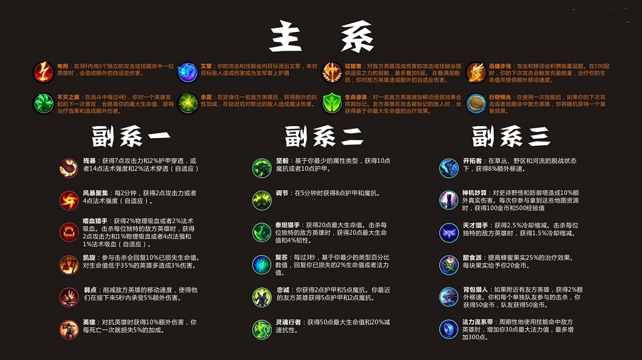 英雄联盟手游符文介绍中文版