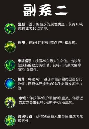lol手游天赋翻译图解