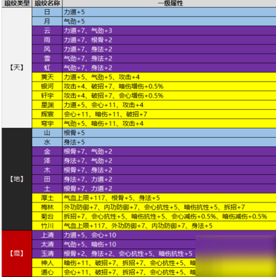 天涯明月刀手游琅纹攻略