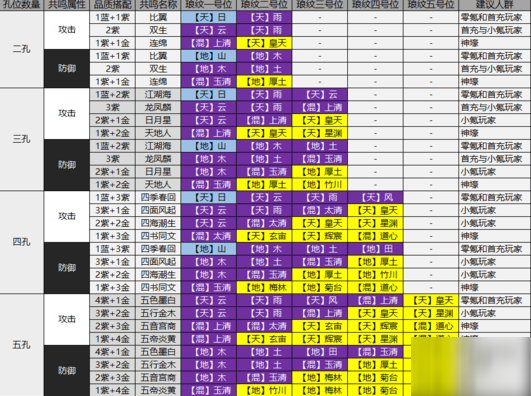 天涯明月刀手游琅纹攻略