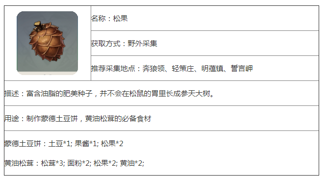 原神松果多久刷新一次