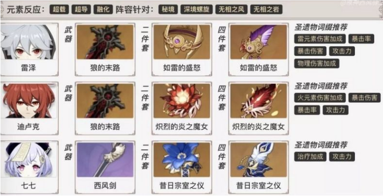 原神雷泽阵容怎么搭配