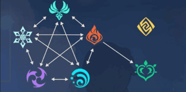 原神元素克制关系是什么