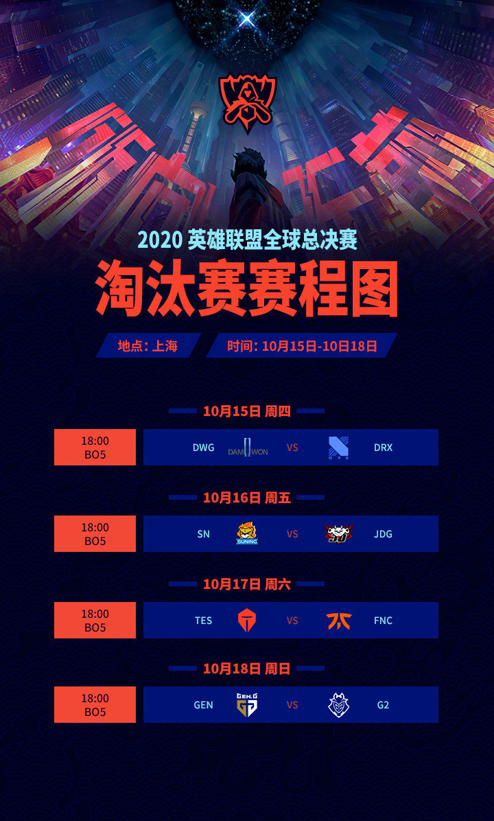 英雄联盟s10淘汰赛分组