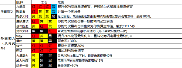 魔渊之刃枪厉害吗