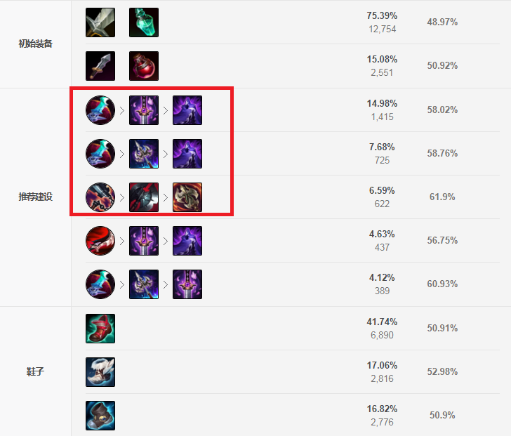 男刀新版本出装攻略