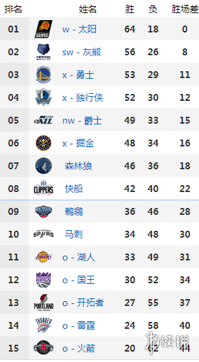 勇士vs独行侠直播在线观看 2022nba西决在线直播