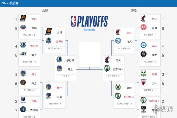勇士vs独行侠直播在线观看 2022nba西决在线直播