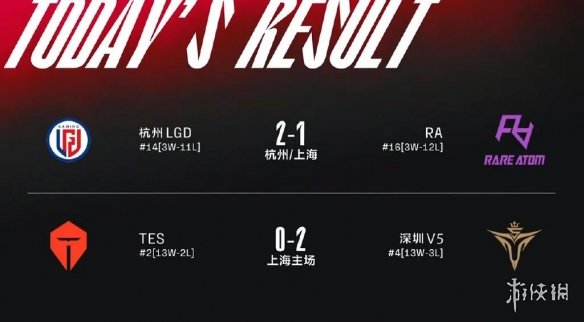 2022lpl夏季赛排名积分榜8月10日 lpl夏季赛排名情况8.10