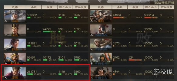 《三国志战棋版》蛮族首领阵容推荐 蛮族首领高伤害阵容战法搭配