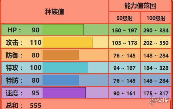 《pokemmo手游》风速狗技能 风速狗招式特性性格