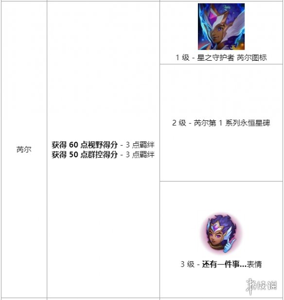 《英雄联盟》星之守护者羁绊任务有哪些 英雄联盟星之守护者羁绊任务介绍