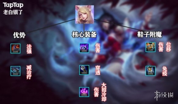《英雄联盟手游》狐狸出装介绍 lol手游狐狸上分攻略