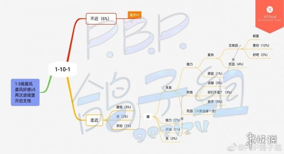 《筑梦公馆》剧情攻略1-10-1  筑梦公馆隐藏关1-10-1怎么进