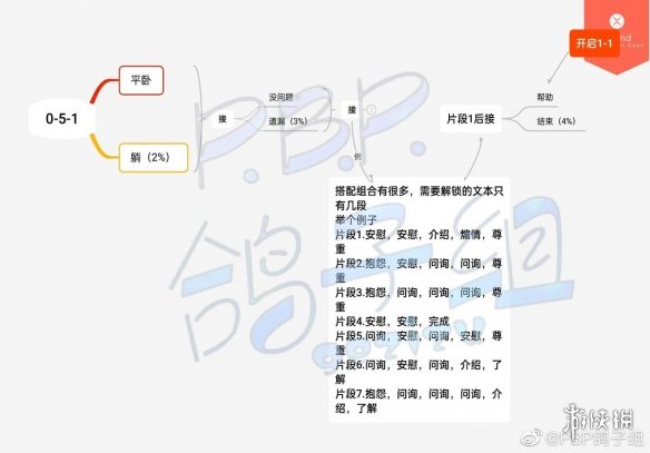 《筑梦公馆》剧情攻略序章 筑梦公馆序章全收集攻略