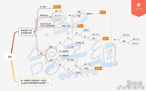 《筑梦公馆》剧情攻略序章 筑梦公馆序章全收集攻略