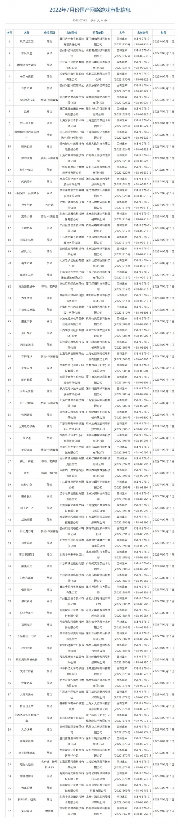 2022年第三批国产游戏版号一览 紫塞秋风暗影火炬城过审