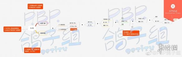 《筑梦公馆》剧情攻略1-11 筑梦公馆1-11怎么过