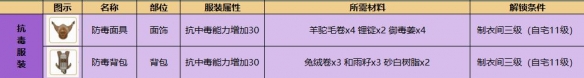《小森生活》防毒防雾怎么解锁 防雾防毒解锁方法