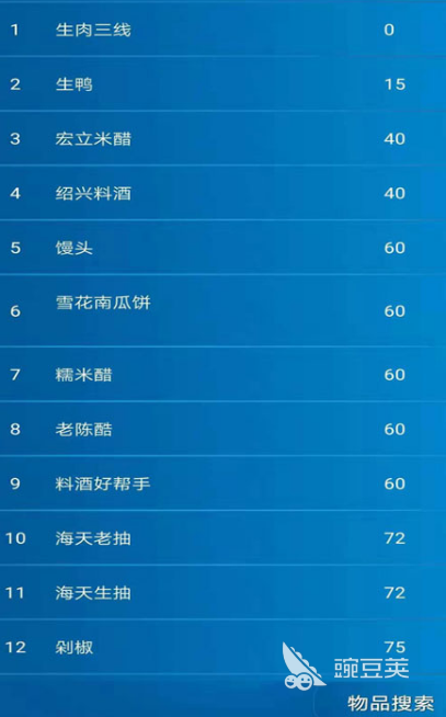 十大仓库管理软件有哪些 十大仓库管理app盘点