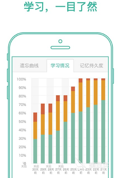 巧记单词的软件有哪些 高效记单词app推荐