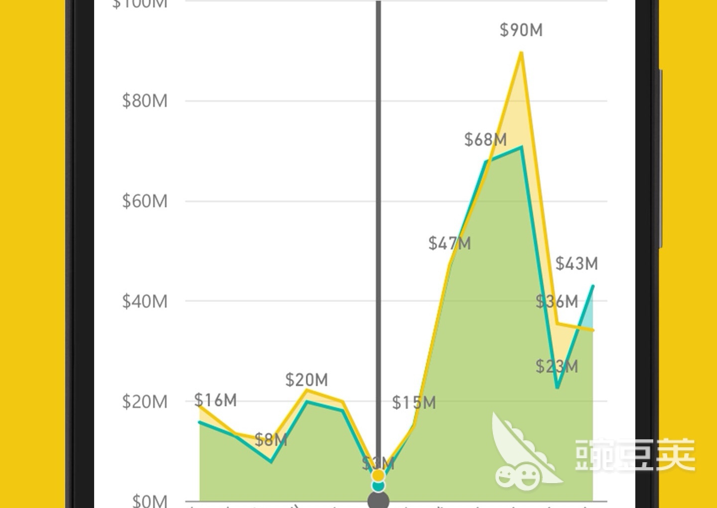 自动生成财务报表分析软件有什么2022 热门自动生成财务表app排行榜