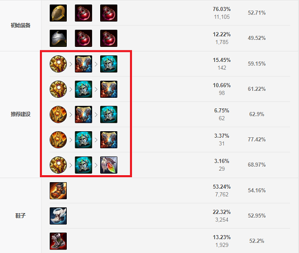 牛头S11出装攻略