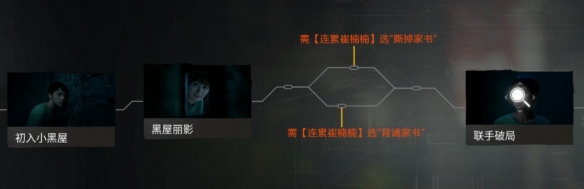 《飞越13号房》图文攻略：全章节全流程攻略