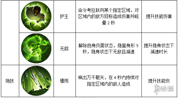 《龙武》手游天羽玩法 百步穿杨不是梦